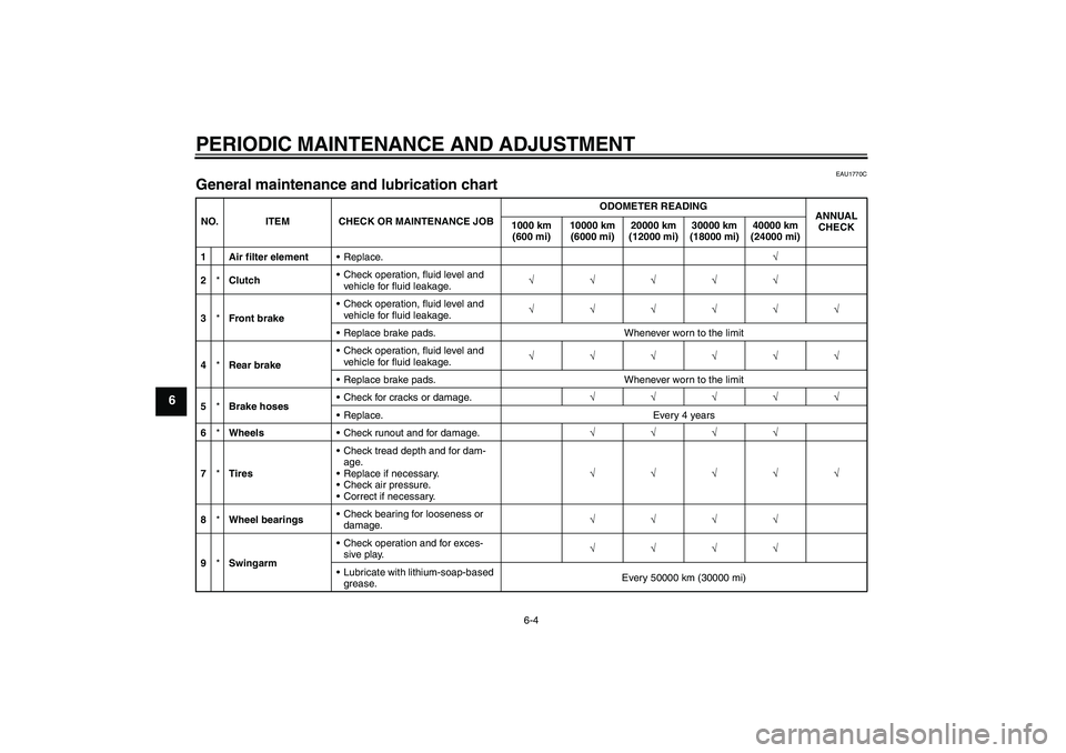 YAMAHA XJR 1300 2011  Owners Manual PERIODIC MAINTENANCE AND ADJUSTMENT
6-4
6
EAU1770C
General maintenance and lubrication chart NO. ITEM CHECK OR MAINTENANCE JOBODOMETER READING
ANNUAL 
CHECK 1000 km 
(600 mi)10000 km 
(6000 mi)20000 k