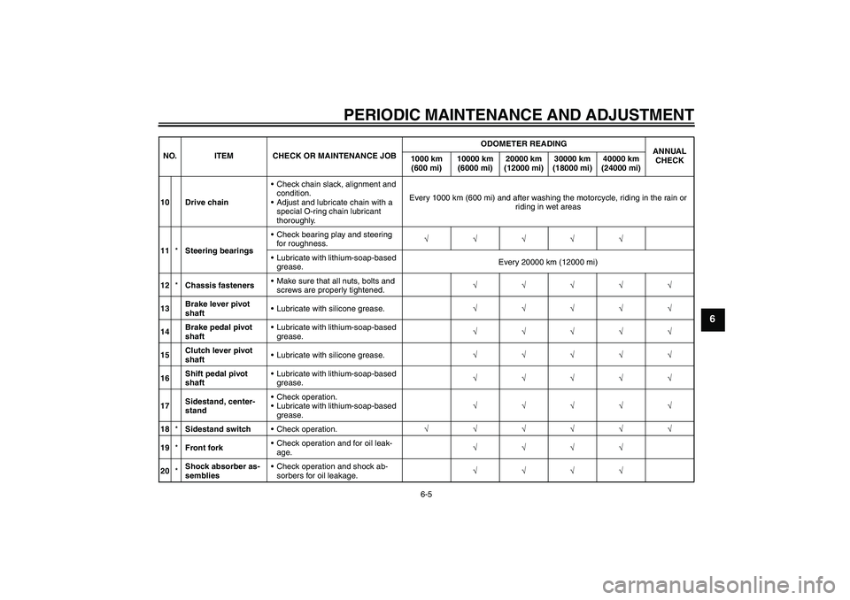 YAMAHA XJR 1300 2011 Workshop Manual PERIODIC MAINTENANCE AND ADJUSTMENT
6-5
6
10 Drive chainCheck chain slack, alignment and 
condition.
Adjust and lubricate chain with a 
special O-ring chain lubricant 
thoroughly.Every 1000 km (600 