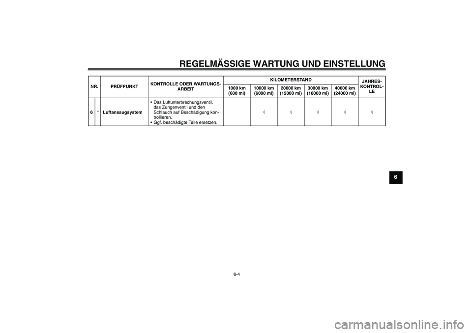 YAMAHA XJR 1300 2011  Betriebsanleitungen (in German) REGELMÄSSIGE WARTUNG UND EINSTELLUNG
6-4
6
6*LuftansaugsystemDas Luftunterbrechungsventil, 
das Zungenventil und den 
Schlauch auf Beschädigung kon-
trollieren.
Ggf. beschädigte Teile ersetzen.�