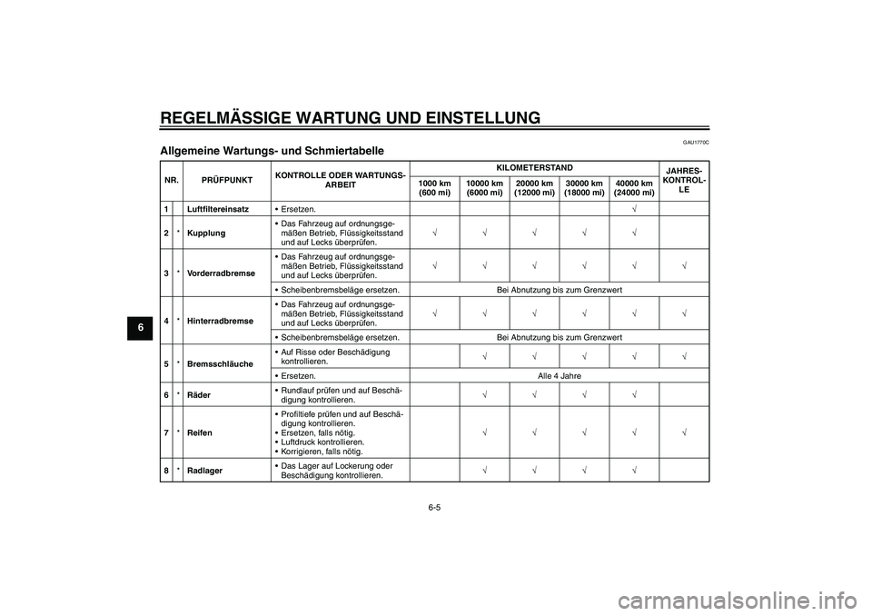 YAMAHA XJR 1300 2011  Betriebsanleitungen (in German) REGELMÄSSIGE WARTUNG UND EINSTELLUNG
6-5
6
GAU1770C
Allgemeine Wartungs- und Schmiertabelle NR. PRÜFPUNKTKONTROLLE ODER WARTUNGS-
ARBEITKILOMETERSTAND
JAHRES-
KONTROL-
LE 1000 km 
(600 mi)10000 km 
