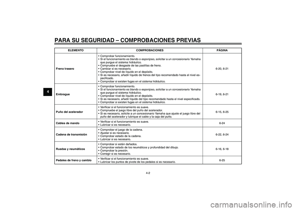 YAMAHA XJR 1300 2011  Manuale de Empleo (in Spanish) PARA SU SEGURIDAD – COMPROBACIONES PREVIAS
4-2
4
Freno traseroComprobar funcionamiento.
Si el funcionamiento es blando o esponjoso, solicitar a un concesionario Yamaha 
que purgue el sistema hidr