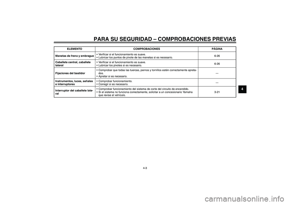 YAMAHA XJR 1300 2011  Manuale de Empleo (in Spanish) PARA SU SEGURIDAD – COMPROBACIONES PREVIAS
4-3
4
Manetas de freno y embragueVerificar si el funcionamiento es suave.
Lubricar los puntos de pivote de las manetas si es necesario.6-26
Caballete cen