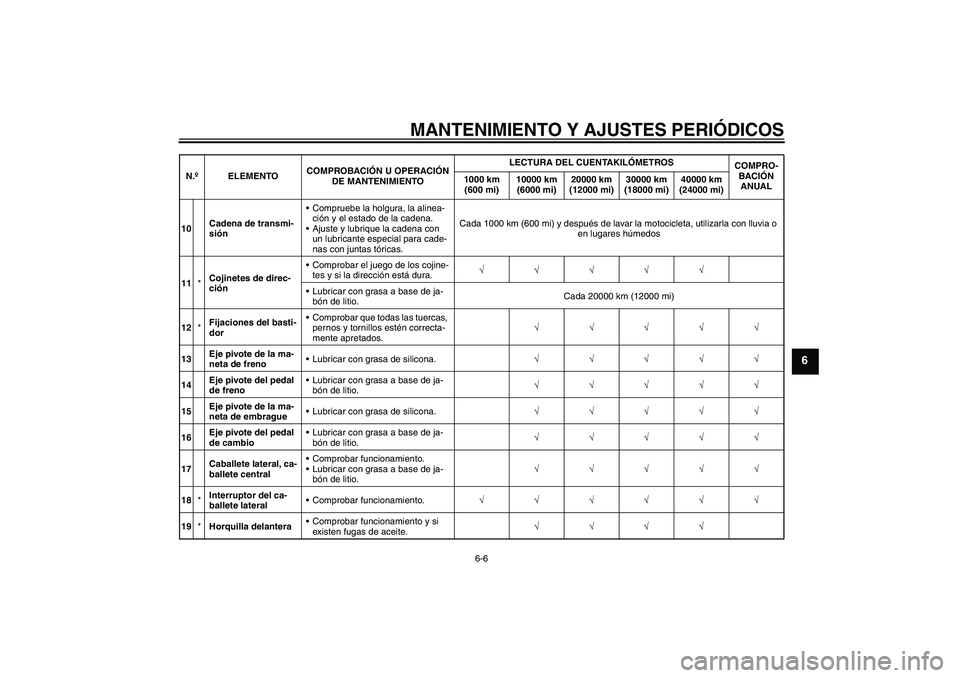 YAMAHA XJR 1300 2011  Manuale de Empleo (in Spanish) MANTENIMIENTO Y AJUSTES PERIÓDICOS
6-6
6
10Cadena de transmi-
siónCompruebe la holgura, la alinea-
ción y el estado de la cadena.
Ajuste y lubrique la cadena con 
un lubricante especial para cade