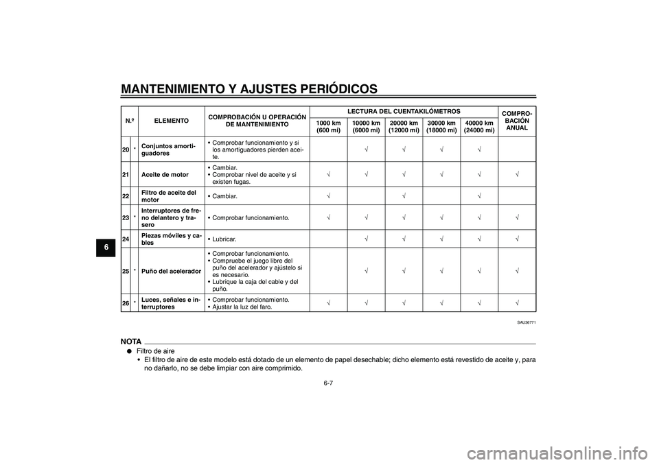 YAMAHA XJR 1300 2011  Manuale de Empleo (in Spanish) MANTENIMIENTO Y AJUSTES PERIÓDICOS
6-7
6
SAU36771
NOTA
Filtro de aire
El filtro de aire de este modelo está dotado de un elemento de papel desechable; dicho elemento está revestido de aceite y, p