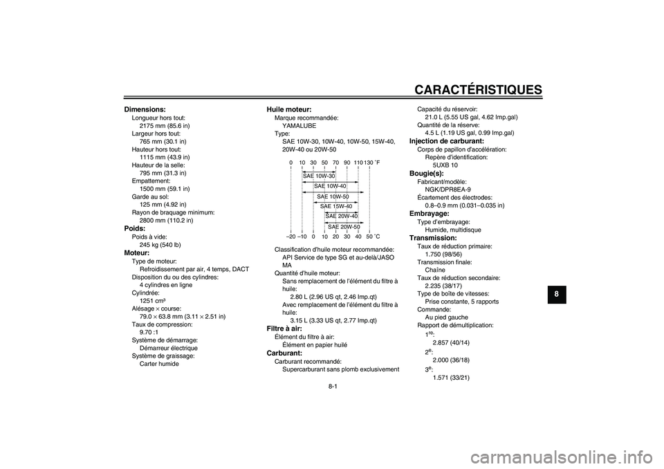 YAMAHA XJR 1300 2011  Notices Demploi (in French) CARACTÉRISTIQUES
8-1
8
Dimensions:Longueur hors tout:
2175 mm (85.6 in)
Largeur hors tout:
765 mm (30.1 in)
Hauteur hors tout:
1115 mm (43.9 in)
Hauteur de la selle:
795 mm (31.3 in)
Empattement:
150