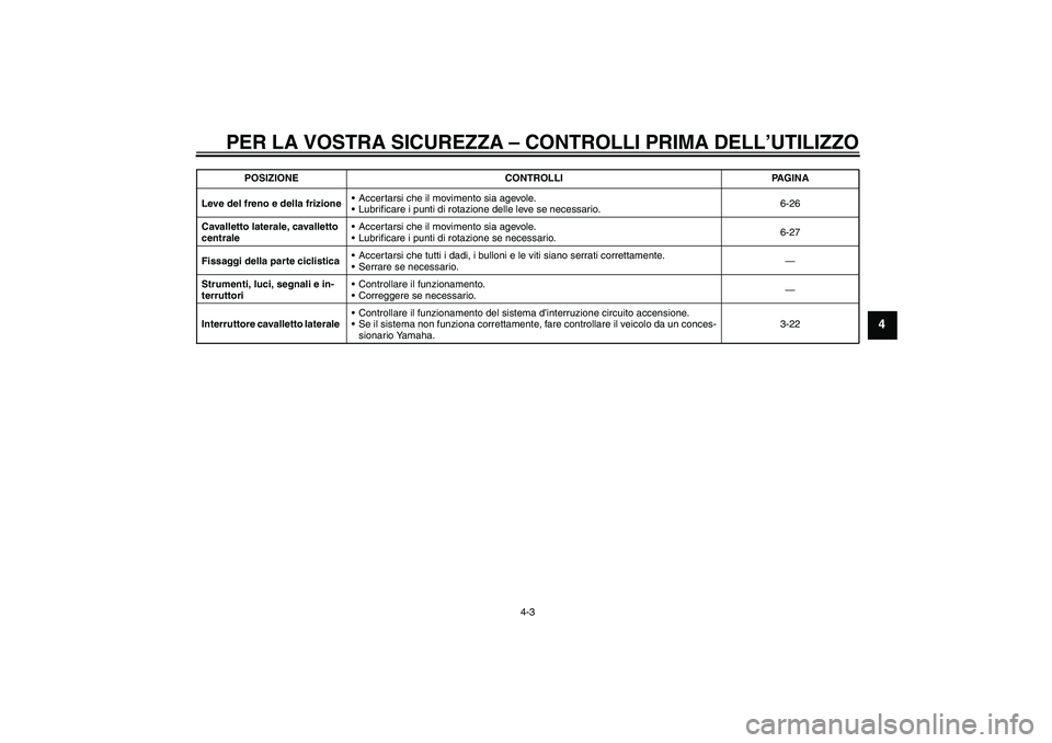 YAMAHA XJR 1300 2011  Manuale duso (in Italian) PER LA VOSTRA SICUREZZA – CONTROLLI PRIMA DELL’UTILIZZO
4-3
4
Leve del freno e della frizioneAccertarsi che il movimento sia agevole.
Lubrificare i punti di rotazione delle leve se necessario.6-