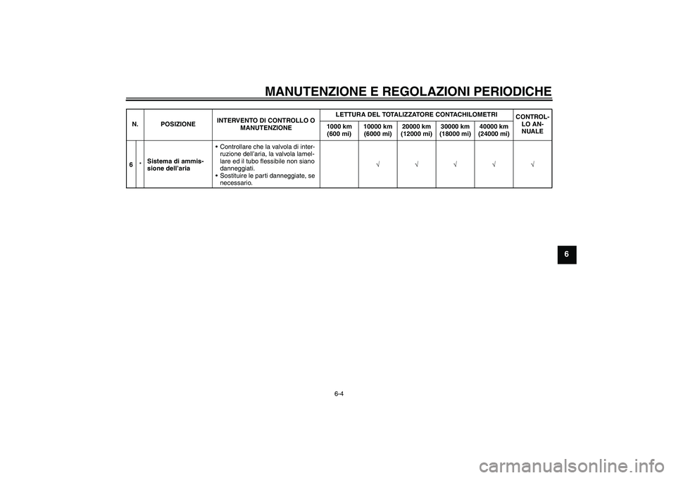 YAMAHA XJR 1300 2011  Manuale duso (in Italian) MANUTENZIONE E REGOLAZIONI PERIODICHE
6-4
6
6*Sistema di ammis-
sione dell’ariaControllare che la valvola di inter-
ruzione dell’aria, la valvola lamel-
lare ed il tubo flessibile non siano 
dann