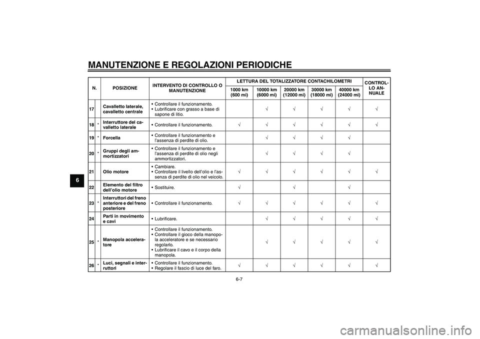 YAMAHA XJR 1300 2011  Manuale duso (in Italian) MANUTENZIONE E REGOLAZIONI PERIODICHE
6-7
6
17Cavalletto laterale, 
cavalletto centraleControllare il funzionamento.
Lubrificare con grasso a base di 
sapone di litio.√√√√√
18*Interruttore