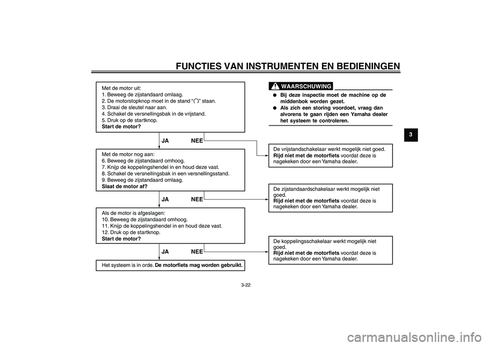 YAMAHA XJR 1300 2011  Instructieboekje (in Dutch) FUNCTIES VAN INSTRUMENTEN EN BEDIENINGEN
3-22
3
Met de motor uit:
1. Beweeg de zijstandaard omlaag.
2. De motorstopknop moet in de stand        staan.
3. Draai de sleutel naar aan.
4. Schakel de versn