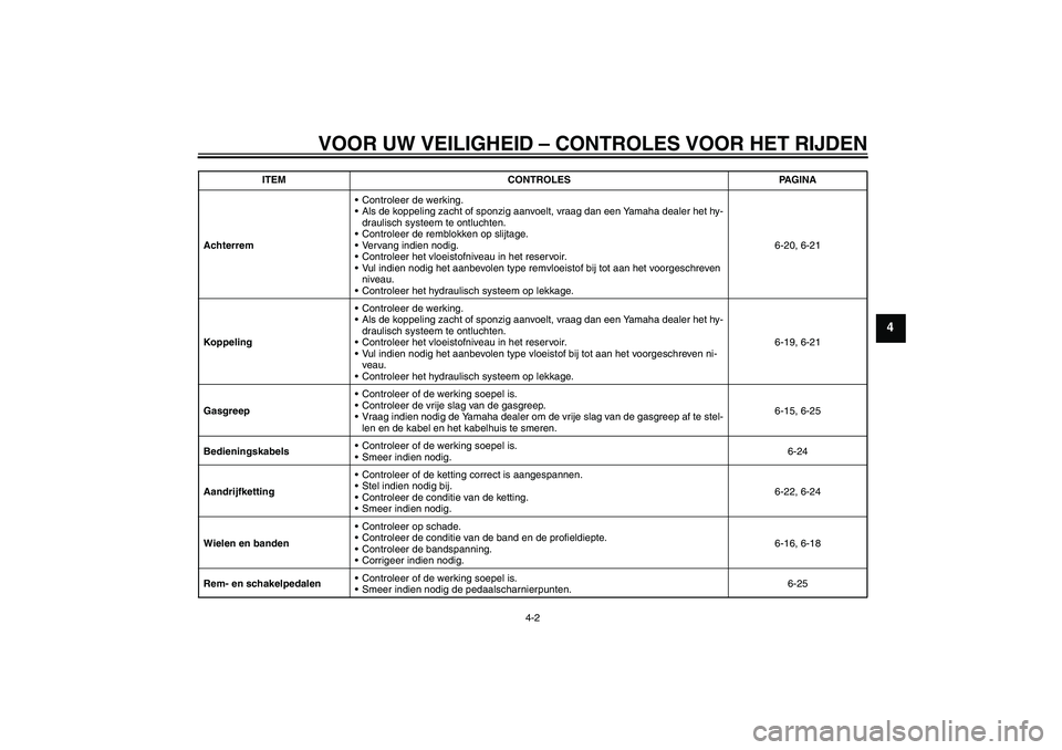 YAMAHA XJR 1300 2011  Instructieboekje (in Dutch) VOOR UW VEILIGHEID – CONTROLES VOOR HET RIJDEN
4-2
4
AchterremControleer de werking.
Als de koppeling zacht of sponzig aanvoelt, vraag dan een Yamaha dealer het hy-
draulisch systeem te ontluchten