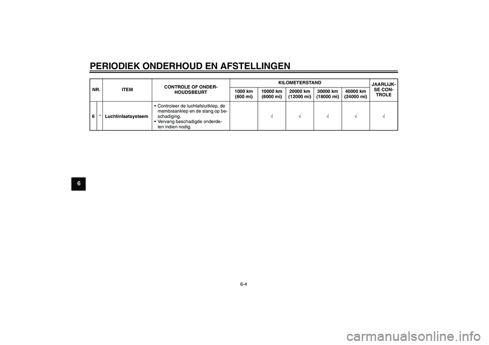 YAMAHA XJR 1300 2011  Instructieboekje (in Dutch) PERIODIEK ONDERHOUD EN AFSTELLINGEN
6-4
6
6*LuchtinlaatsysteemControleer de luchtafsluitklep, de 
membraanklep en de slang op be-
schadiging.
Vervang beschadigde onderde-
len indien nodig.√√√�
