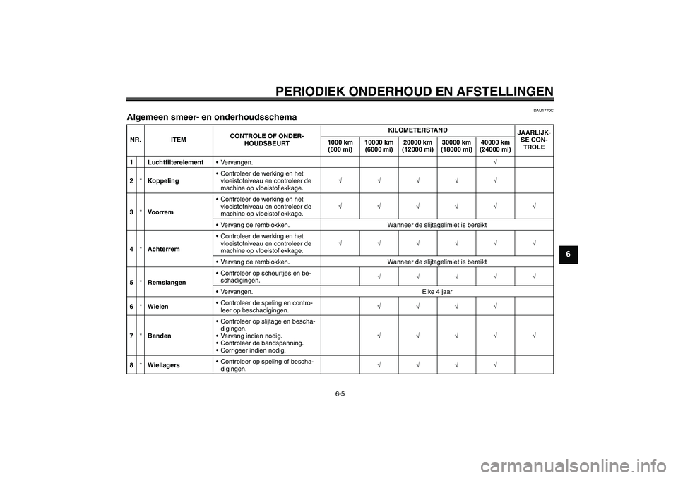 YAMAHA XJR 1300 2011  Instructieboekje (in Dutch) PERIODIEK ONDERHOUD EN AFSTELLINGEN
6-5
6
DAU1770C
Algemeen smeer- en onderhoudsschema NR. ITEMCONTROLE OF ONDER-
HOUDSBEURTKILOMETERSTAND
JAARLIJK-
SE CON-
TROLE 1000 km 
(600 mi)10000 km 
(6000 mi)2