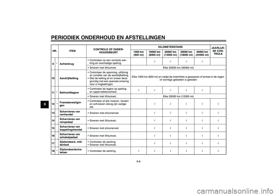 YAMAHA XJR 1300 2011  Instructieboekje (in Dutch) PERIODIEK ONDERHOUD EN AFSTELLINGEN
6-6
6
9*AchterbrugControleer op een correcte wer-
king en overmatige speling.√√√√
Smeren met lithiumvet. Elke 50000 km (30000 mi)
10 AandrijfkettingContr
