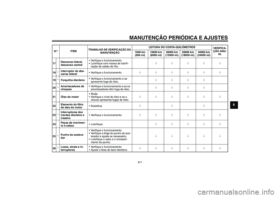 YAMAHA XJR 1300 2011  Manual de utilização (in Portuguese) MANUTENÇÃO PERIÓDICA E AJUSTES
6-7
6
17Descanso lateral, 
descanso centralVerifique o funcionamento.
Lubrifique com massa de lubrifi-
cação de sabão de lítio.√√√√√
18*Interruptor do