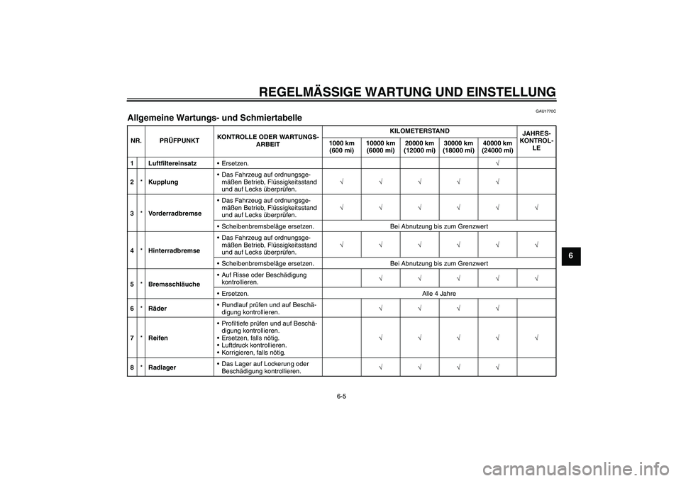 YAMAHA XJR 1300 2010  Betriebsanleitungen (in German) REGELMÄSSIGE WARTUNG UND EINSTELLUNG
6-5
6
GAU1770C
Allgemeine Wartungs- und Schmiertabelle NR. PRÜFPUNKTKONTROLLE ODER WARTUNGS-
ARBEITKILOMETERSTAND
JAHRES-
KONTROL-
LE 1000 km 
(600 mi)10000 km 
