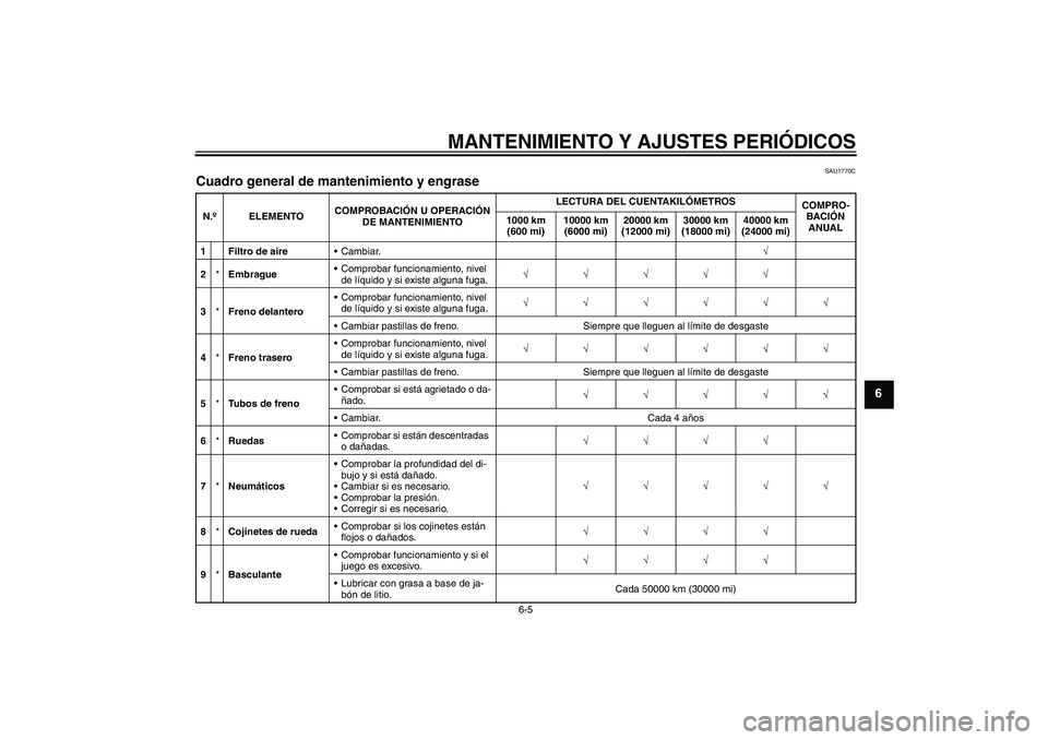 YAMAHA XJR 1300 2010  Manuale de Empleo (in Spanish) MANTENIMIENTO Y AJUSTES PERIÓDICOS
6-5
6
SAU1770C
Cuadro general de mantenimiento y engrase N.ºELEMENTOCOMPROBACIÓN U OPERACIÓN 
DE MANTENIMIENTOLECTURA DEL CUENTAKILÓMETROS
COMPRO-
BACIÓN 
ANUA