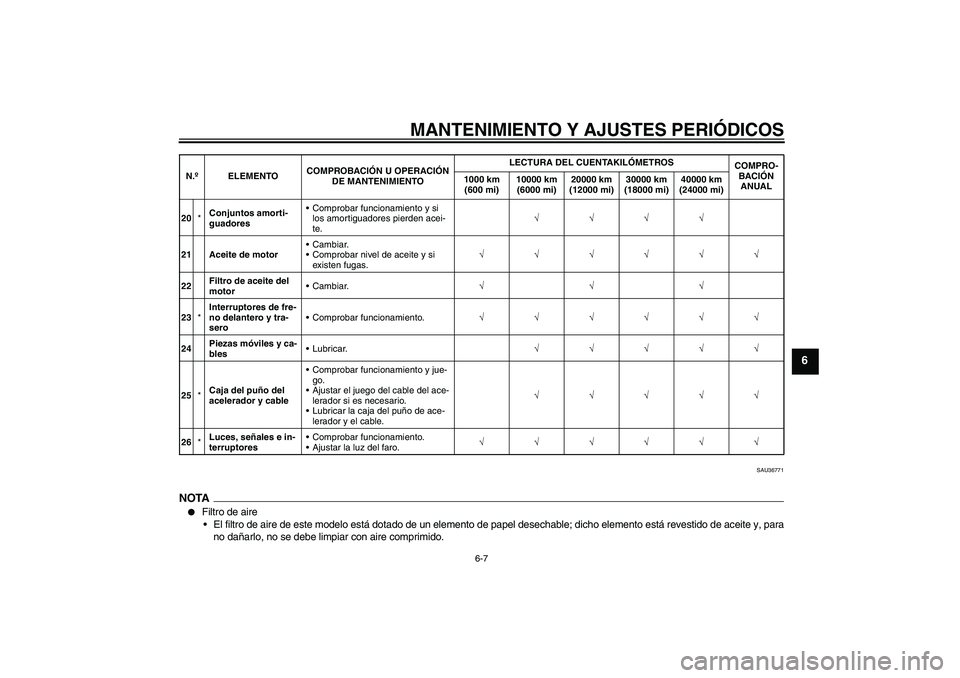 YAMAHA XJR 1300 2010  Manuale de Empleo (in Spanish) MANTENIMIENTO Y AJUSTES PERIÓDICOS
6-7
6
SAU36771
NOTA
Filtro de aire
El filtro de aire de este modelo está dotado de un elemento de papel desechable; dicho elemento está revestido de aceite y, p