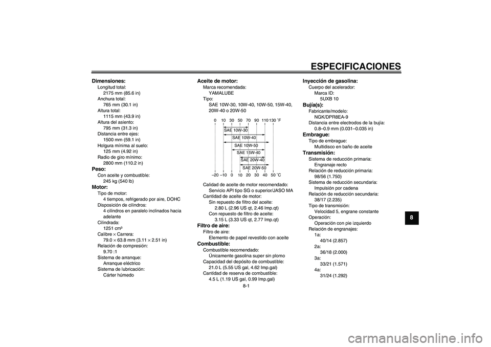 YAMAHA XJR 1300 2010  Manuale de Empleo (in Spanish) ESPECIFICACIONES
8-1
8
Dimensiones:Longitud total:
2175 mm (85.6 in)
Anchura total:
765 mm (30.1 in)
Altura total:
1115 mm (43.9 in)
Altura del asiento:
795 mm (31.3 in)
Distancia entre ejes:
1500 mm 