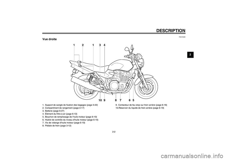YAMAHA XJR 1300 2010  Notices Demploi (in French) DESCRIPTION
2-2
2
FAU10420
Vue droite1. Support de sangle de fixation des bagages (page 3-22)
2. Compartiment de rangement (page 3-17)
3. Batterie (page 6-27)
4.Élément du filtre à air (page 6-13)
