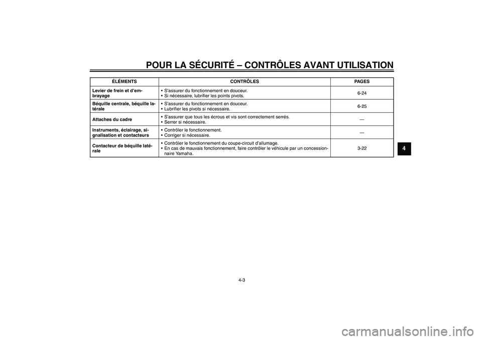 YAMAHA XJR 1300 2010  Notices Demploi (in French) POUR LA SÉCURITÉ – CONTRÔLES AVANT UTILISATION
4-3
4
Levier de frein et d’em-
brayageS’assurer du fonctionnement en douceur.
Si nécessaire, lubrifier les points pivots.6-24
Béquille centr