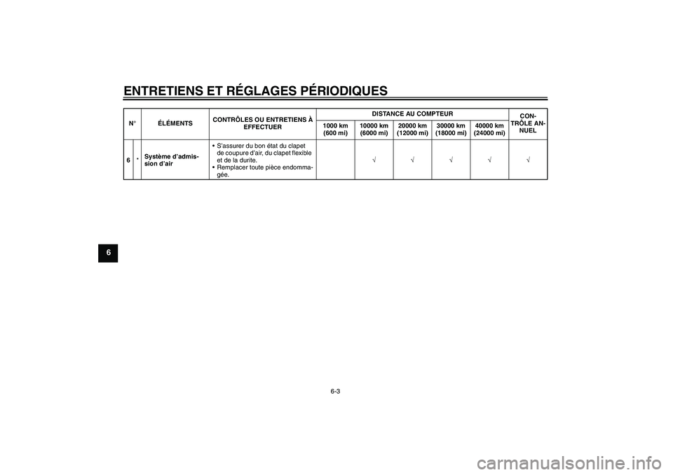 YAMAHA XJR 1300 2010  Notices Demploi (in French) ENTRETIENS ET RÉGLAGES PÉRIODIQUES
6-3
6
6*Système d’admis-
sion d’airS’assurer du bon état du clapet 
de coupure d’air, du clapet flexible 
et de la durite.
Remplacer toute pièce endom