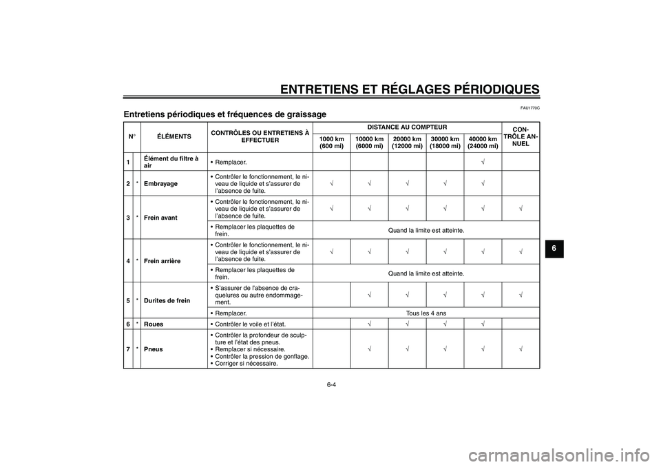 YAMAHA XJR 1300 2010  Notices Demploi (in French) ENTRETIENS ET RÉGLAGES PÉRIODIQUES
6-4
6
FAU1770C
Entretiens périodiques et fréquences de graissage N°ÉLÉMENTSCONTRÔLES OU ENTRETIENS À 
EFFECTUERDISTANCE AU COMPTEUR
CON-
TRÔLE AN-
NUEL 100