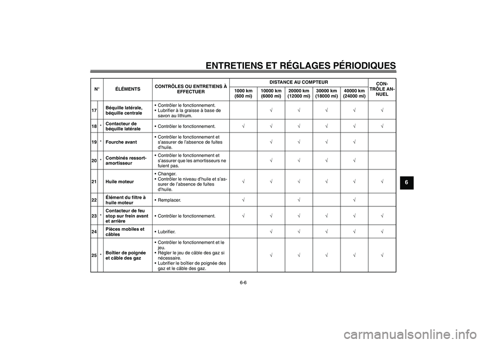 YAMAHA XJR 1300 2010  Notices Demploi (in French) ENTRETIENS ET RÉGLAGES PÉRIODIQUES
6-6
6
17Béquille latérale, 
béquille centraleContrôler le fonctionnement.
Lubrifier à la graisse à base de 
savon au lithium.√√√√√
18*Contacteur 