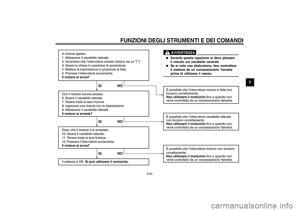 YAMAHA XJR 1300 2010 Manuale duso (in Italian) FUNZIONI DEGLI STRUMENTI E DEI COMANDI
3-23
3
A motore spento:
1. Abbassare il cavalletto laterale.
2. Accertarsi che l’interruttore arresto motore sia su
3. Girare la chiave in posizione di accens YAMAHA XJR 1300 2010 Manuale duso (in Italian) FUNZIONI DEGLI STRUMENTI E DEI COMANDI
3-23
3
A motore spento:
1. Abbassare il cavalletto laterale.
2. Accertarsi che l’interruttore arresto motore sia su
3. Girare la chiave in posizione di accens