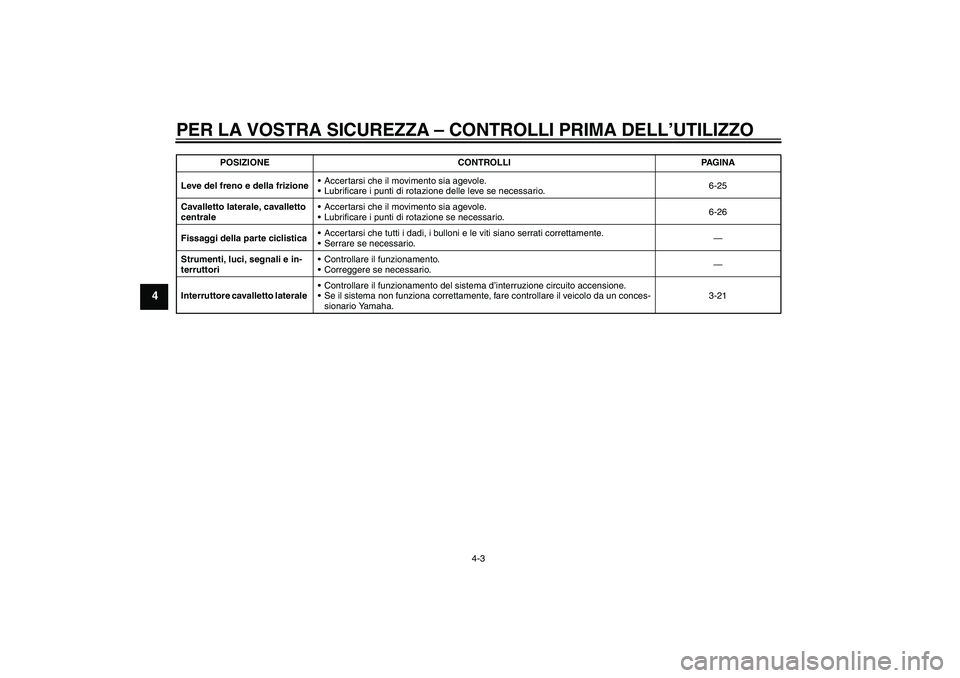 YAMAHA XJR 1300 2010 Manuale duso (in Italian) PER LA VOSTRA SICUREZZA – CONTROLLI PRIMA DELL’UTILIZZO
4-3
4
Leve del freno e della frizioneAccertarsi che il movimento sia agevole.
Lubrificare i punti di rotazione delle leve se necessario.6- YAMAHA XJR 1300 2010 Manuale duso (in Italian) PER LA VOSTRA SICUREZZA – CONTROLLI PRIMA DELL’UTILIZZO
4-3
4
Leve del freno e della frizioneAccertarsi che il movimento sia agevole.
Lubrificare i punti di rotazione delle leve se necessario.6-