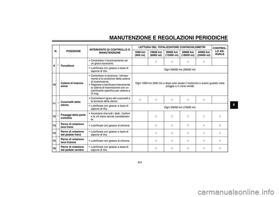 YAMAHA XJR 1300 2010  Manuale duso (in Italian) MANUTENZIONE E REGOLAZIONI PERIODICHE
6-5
6
9*ForcelloneControllare il funzionamento ed 
un gioco eccessivo.√√√√
Lubrificare con grasso a base di 
sapone di litio.Ogni 50000 km (30000 mi)
10