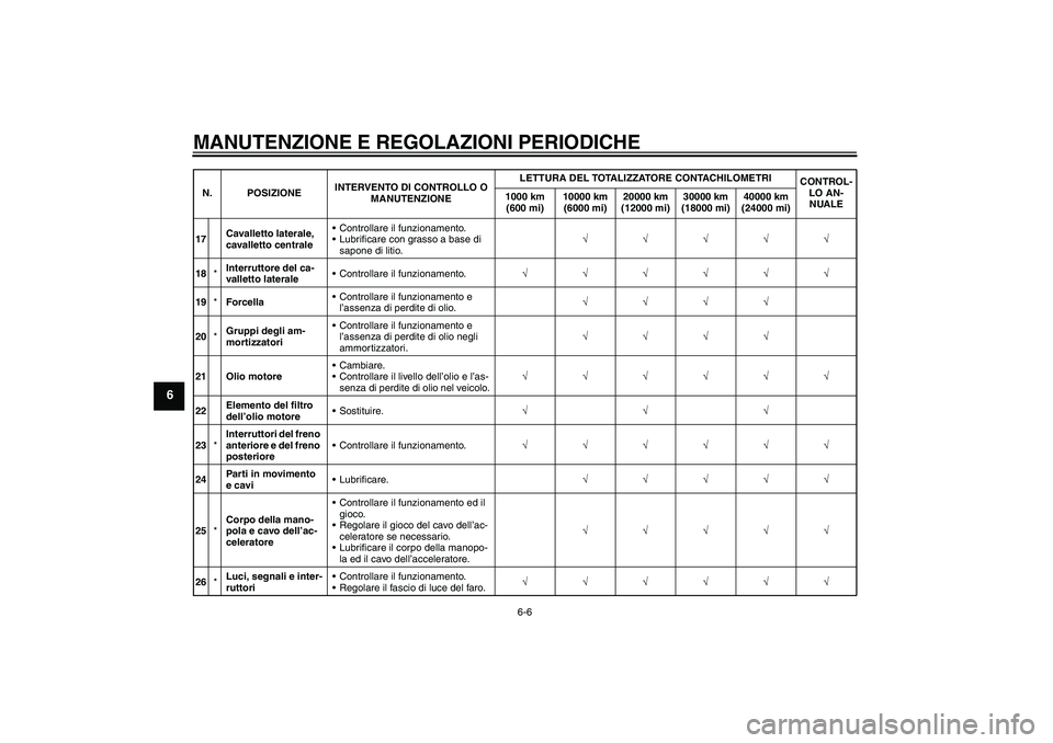 YAMAHA XJR 1300 2010  Manuale duso (in Italian) MANUTENZIONE E REGOLAZIONI PERIODICHE
6-6
6
17Cavalletto laterale, 
cavalletto centraleControllare il funzionamento.
Lubrificare con grasso a base di 
sapone di litio.√√√√√
18*Interruttore