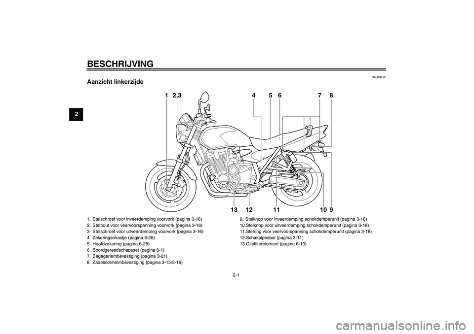 YAMAHA XJR 1300 2010  Instructieboekje (in Dutch) BESCHRIJVING
2-1
2
DAU10410
Aanzicht linkerzijde
1
2,3
4
5
6
7
8
13
12
11
10
9
1. Stelschroef voor inveerdemping voorvork (pagina 3-16)
2. Stelbout voor veervoorspanning voorvork (pagina 3-16)
3. Stel