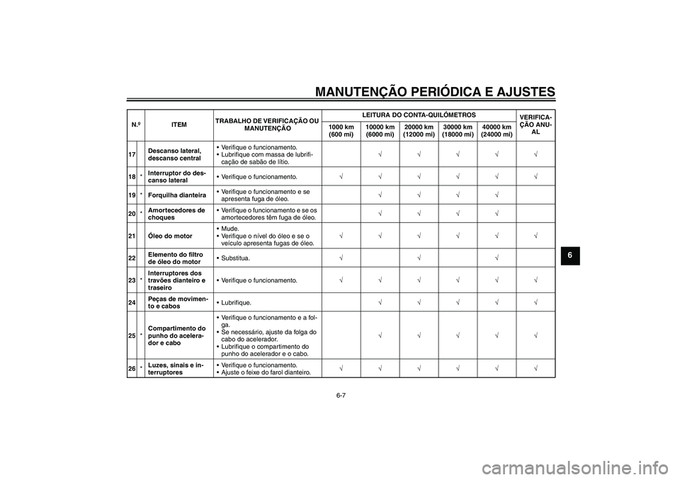 YAMAHA XJR 1300 2010  Manual de utilização (in Portuguese) MANUTENÇÃO PERIÓDICA E AJUSTES
6-7
6
17Descanso lateral, 
descanso centralVerifique o funcionamento.
Lubrifique com massa de lubrifi-
cação de sabão de lítio.√√√√√
18*Interruptor do
