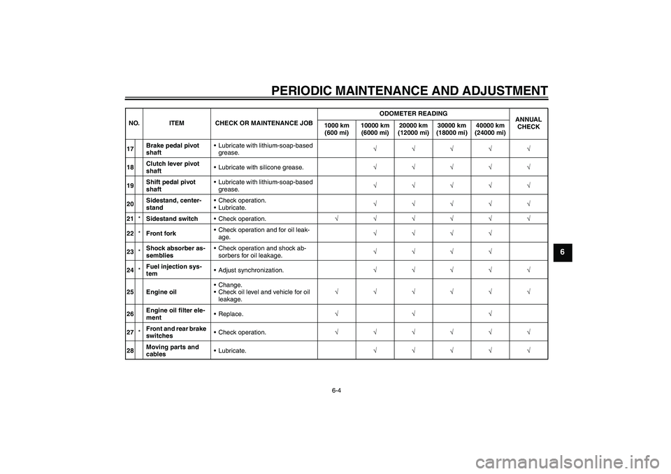 YAMAHA XJR 1300 2009 Service Manual PERIODIC MAINTENANCE AND ADJUSTMENT
6-4
6
17Brake pedal pivot 
shaftLubricate with lithium-soap-based 
grease.√√√√√
18Clutch lever pivot 
shaftLubricate with silicone grease.√√√√