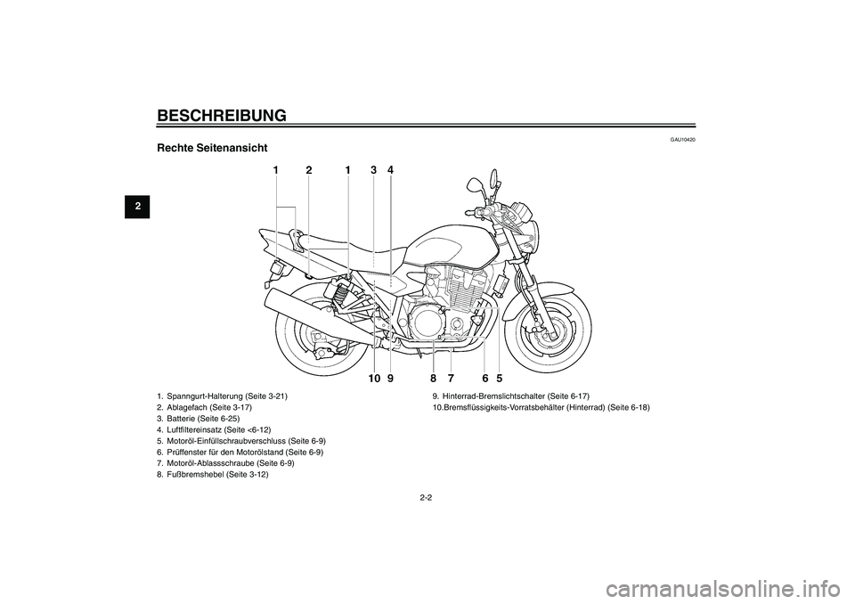 YAMAHA XJR 1300 2009  Betriebsanleitungen (in German) BESCHREIBUNG
2-2
2
GAU10420
Rechte Seitenansicht1. Spanngurt-Halterung (Seite 3-21)
2. Ablagefach (Seite 3-17)
3. Batterie (Seite 6-25)
4. Luftfiltereinsatz (Seite <6-12)
5. Motoröl-Einfüllschraubve
