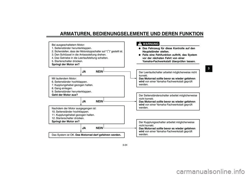 YAMAHA XJR 1300 2009  Betriebsanleitungen (in German) ARMATUREN, BEDIENUNGSELEMENTE UND DEREN FUNKTION
3-24
3
WARNUNG
Bei ausgeschaltetem Motor:
1. Seitenständer herunterklappen.
2. Sicherstellen, dass der Motorstoppschalter auf3. Den Schlüssel in die 