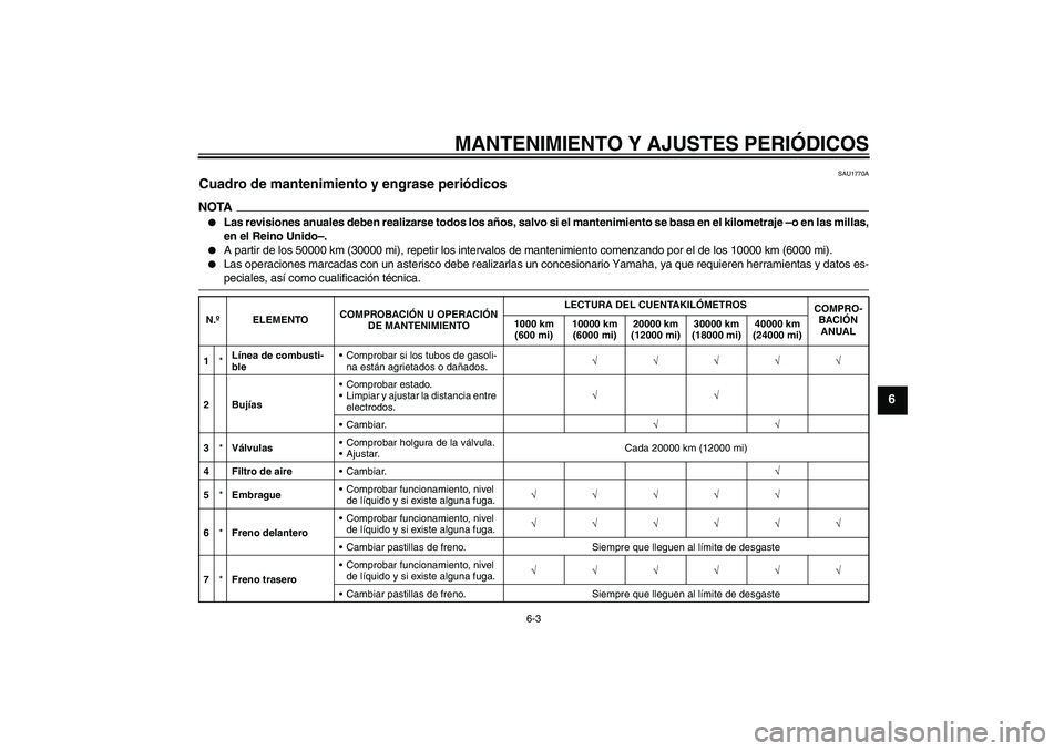 YAMAHA XJR 1300 2009  Manuale de Empleo (in Spanish) MANTENIMIENTO Y AJUSTES PERIÓDICOS
6-3
6
SAU1770A
Cuadro de mantenimiento y engrase periódicos NOTA
Las revisiones anuales deben realizarse todos los años, salvo si el mantenimiento se basa en el 