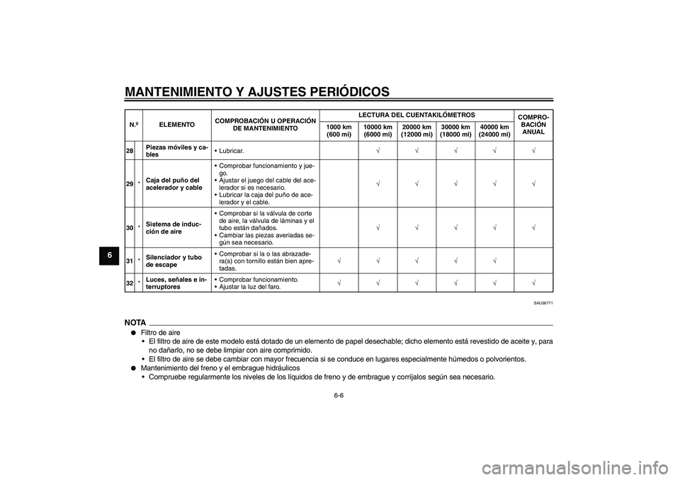 YAMAHA XJR 1300 2009  Manuale de Empleo (in Spanish) MANTENIMIENTO Y AJUSTES PERIÓDICOS
6-6
6
SAU36771
NOTA
Filtro de aire
El filtro de aire de este modelo está dotado de un elemento de papel desechable; dicho elemento está revestido de aceite y, p