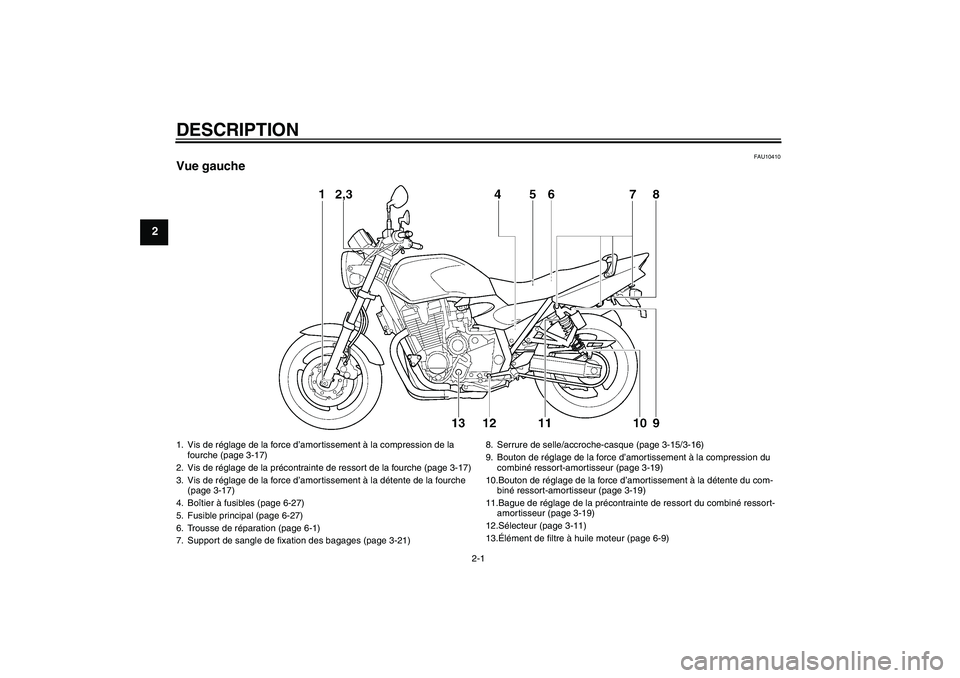 YAMAHA XJR 1300 2009  Notices Demploi (in French) DESCRIPTION
2-1
2
FAU10410
Vue gauche1. Vis de réglage de la force d’amortissement à la compression de la 
fourche (page 3-17)
2. Vis de réglage de la précontrainte de ressort de la fourche (pag