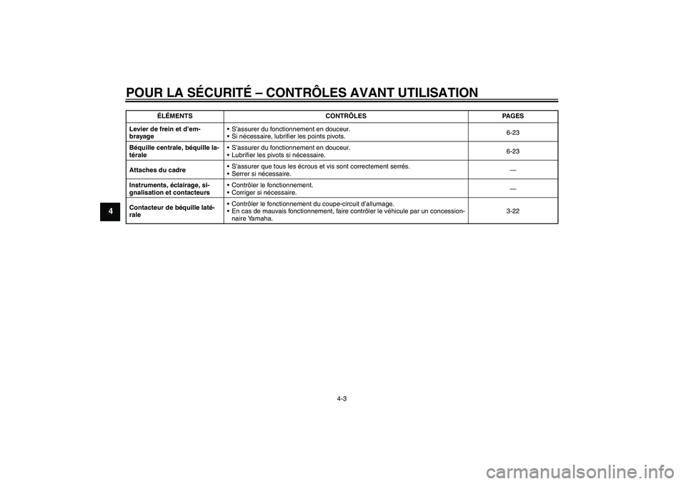 YAMAHA XJR 1300 2009 Notices Demploi (in French) POUR LA SÉCURITÉ – CONTRÔLES AVANT UTILISATION
4-3
4
Levier de frein et d’em-
brayageS’assurer du fonctionnement en douceur.
Si nécessaire, lubrifier les points pivots.6-23
Béquille centr YAMAHA XJR 1300 2009 Notices Demploi (in French) POUR LA SÉCURITÉ – CONTRÔLES AVANT UTILISATION
4-3
4
Levier de frein et d’em-
brayageS’assurer du fonctionnement en douceur.
Si nécessaire, lubrifier les points pivots.6-23
Béquille centr