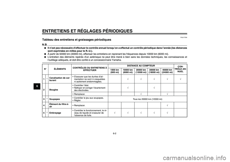 YAMAHA XJR 1300 2009  Notices Demploi (in French) ENTRETIENS ET RÉGLAGES PÉRIODIQUES
6-2
6
FAU1770A
Tableau des entretiens et graissages périodiques N.B.
Il n’est pas nécessaire d’effectuer le contrôle annuel lorsqu’on a effectué un cont