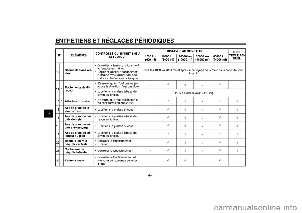 YAMAHA XJR 1300 2009  Notices Demploi (in French) ENTRETIENS ET RÉGLAGES PÉRIODIQUES
6-4
6
13Chaîne de transmis-
sionContrôler la tension, l’alignement 
et l’état de la chaîne.
Régler et lubrifier abondamment 
la chaîne avec un lubrifia