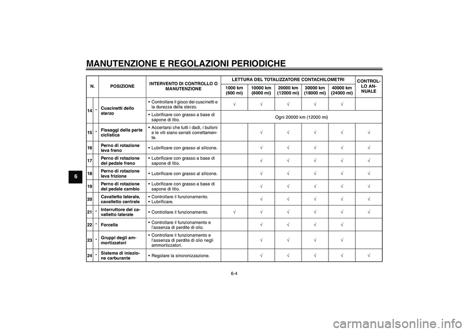 YAMAHA XJR 1300 2009  Manuale duso (in Italian) MANUTENZIONE E REGOLAZIONI PERIODICHE
6-4
6
14*Cuscinetti dello 
sterzoControllare il gioco dei cuscinetti e 
la durezza della sterzo.√√√√√
Lubrificare con grasso a base di 
sapone di liti
