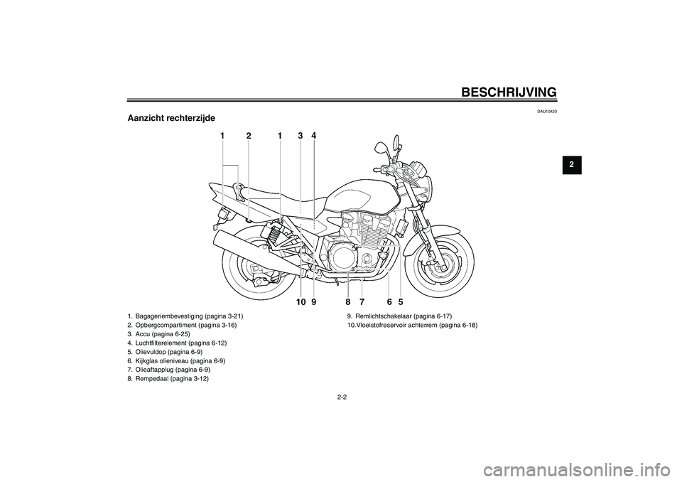 YAMAHA XJR 1300 2009  Instructieboekje (in Dutch) BESCHRIJVING
2-2
2
DAU10420
Aanzicht rechterzijde1. Bagageriembevestiging (pagina 3-21)
2. Opbergcompartiment (pagina 3-16)
3. Accu (pagina 6-25)
4. Luchtfilterelement (pagina 6-12)
5. Olievuldop (pag