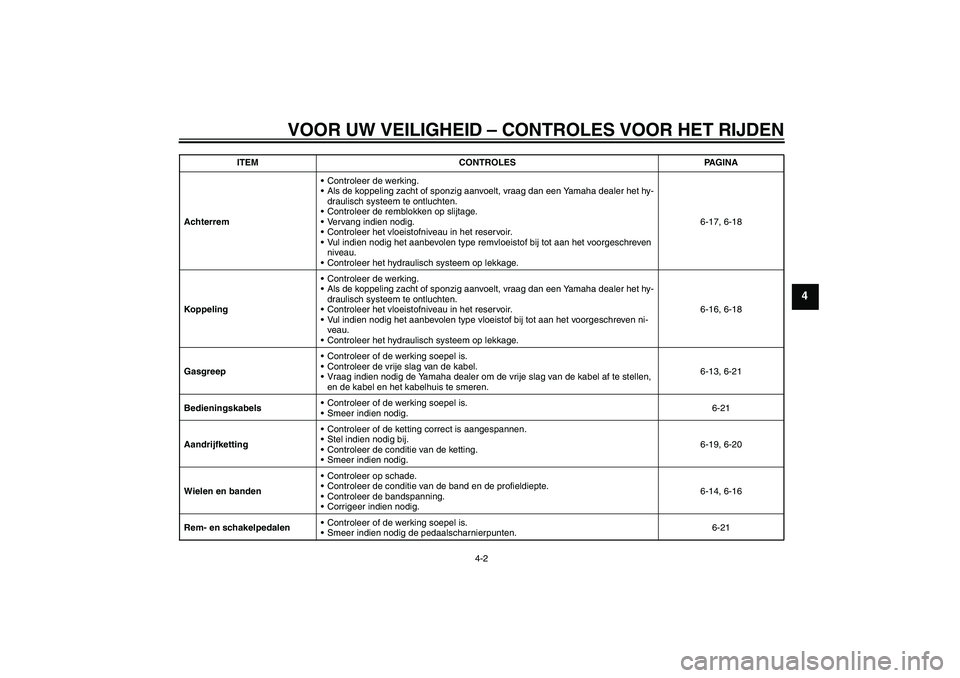 YAMAHA XJR 1300 2009 Instructieboekje (in Dutch) VOOR UW VEILIGHEID – CONTROLES VOOR HET RIJDEN
4-2
4
AchterremControleer de werking.
Als de koppeling zacht of sponzig aanvoelt, vraag dan een Yamaha dealer het hy-
draulisch systeem te ontluchten YAMAHA XJR 1300 2009 Instructieboekje (in Dutch) VOOR UW VEILIGHEID – CONTROLES VOOR HET RIJDEN
4-2
4
AchterremControleer de werking.
Als de koppeling zacht of sponzig aanvoelt, vraag dan een Yamaha dealer het hy-
draulisch systeem te ontluchten