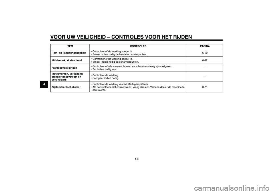 YAMAHA XJR 1300 2009 Instructieboekje (in Dutch) VOOR UW VEILIGHEID – CONTROLES VOOR HET RIJDEN
4-3
4
Rem- en koppelingshendelsControleer of de werking soepel is.
Smeer indien nodig de hendelscharnierpunten.6-22
Middenbok, zijstandaardControlee YAMAHA XJR 1300 2009 Instructieboekje (in Dutch) VOOR UW VEILIGHEID – CONTROLES VOOR HET RIJDEN
4-3
4
Rem- en koppelingshendelsControleer of de werking soepel is.
Smeer indien nodig de hendelscharnierpunten.6-22
Middenbok, zijstandaardControlee