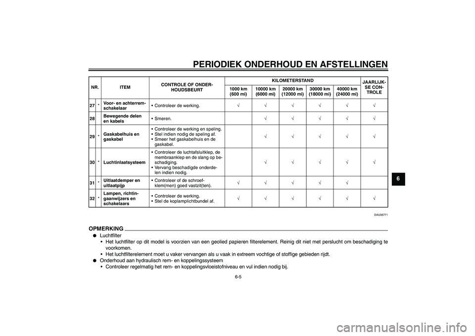 YAMAHA XJR 1300 2009  Instructieboekje (in Dutch) PERIODIEK ONDERHOUD EN AFSTELLINGEN
6-5
6
DAU36771
OPMERKING
Luchtfilter
Het luchtfilter op dit model is voorzien van een geolied papieren filterelement. Reinig dit niet met perslucht om beschadigin