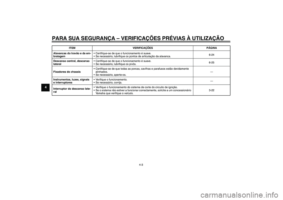 YAMAHA XJR 1300 2009 Manual de utilização (in Portuguese) PARA SUA SEGURANÇA – VERIFICAÇÕES PRÉVIAS À UTILIZAÇÃO
4-3
4
Alavancas do travão e da em-
braiagemCertifique-se de que o funcionamento é suave.
Se necessário, lubrifique os pontos de art YAMAHA XJR 1300 2009 Manual de utilização (in Portuguese) PARA SUA SEGURANÇA – VERIFICAÇÕES PRÉVIAS À UTILIZAÇÃO
4-3
4
Alavancas do travão e da em-
braiagemCertifique-se de que o funcionamento é suave.
Se necessário, lubrifique os pontos de art