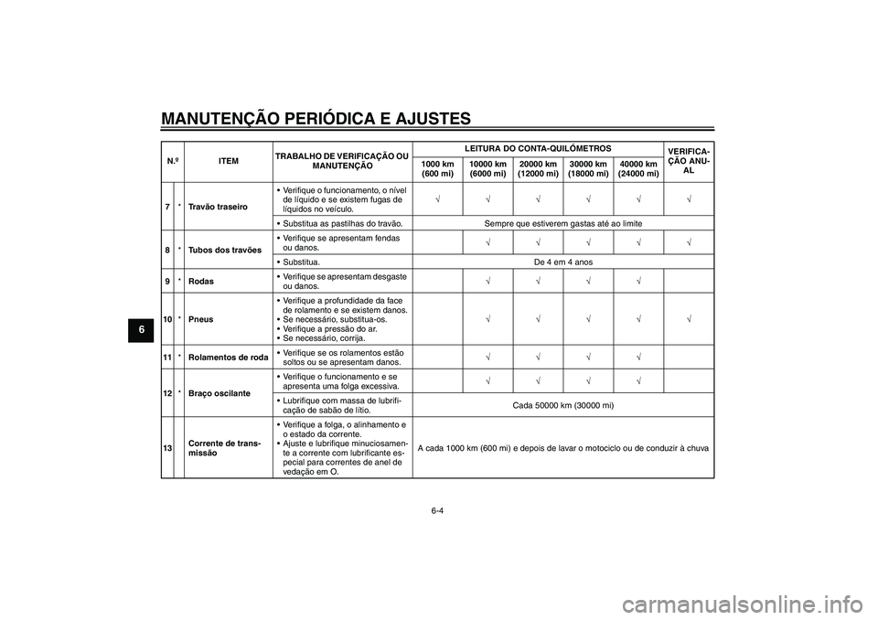 YAMAHA XJR 1300 2009  Manual de utilização (in Portuguese) MANUTENÇÃO PERIÓDICA E AJUSTES
6-4
6
7*Tr a vão traseiroVerifique o funcionamento, o nível 
de líquido e se existem fugas de 
líquidos no veículo.√√√√√√
Substitua as pastilhas do