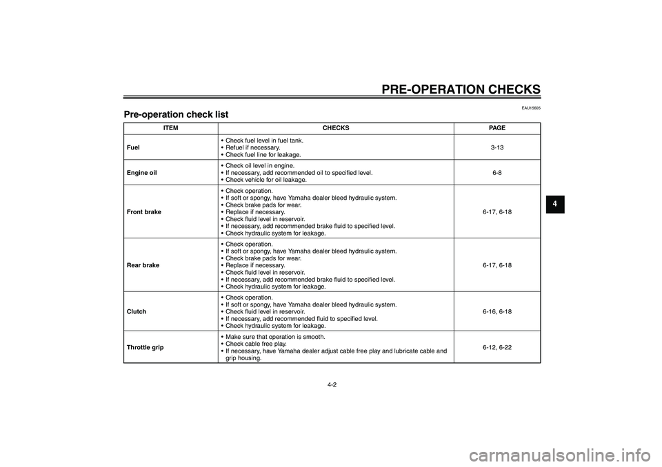YAMAHA XJR 1300 2008 Owners Guide PRE-OPERATION CHECKS
4-2
4
EAU15605
Pre-operation check list
ITEM CHECKS PAGE
FuelCheck fuel level in fuel tank.
Refuel if necessary.
Check fuel line for leakage.3-13
Engine oilCheck oil level in YAMAHA XJR 1300 2008 Owners Guide PRE-OPERATION CHECKS
4-2
4
EAU15605
Pre-operation check list
ITEM CHECKS PAGE
FuelCheck fuel level in fuel tank.
Refuel if necessary.
Check fuel line for leakage.3-13
Engine oilCheck oil level in